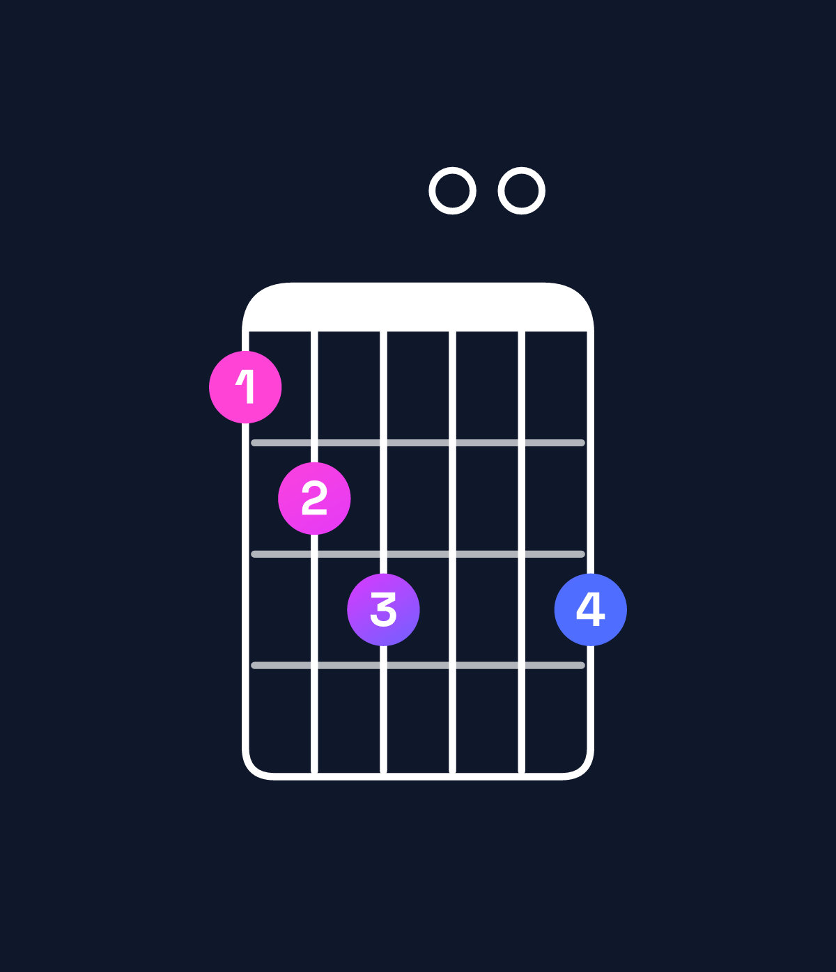 Chord chart for How to play G dominant 7th flat 5 / B (1st inversion) chord on guitar — Shape 789009 | Guitar Wiz