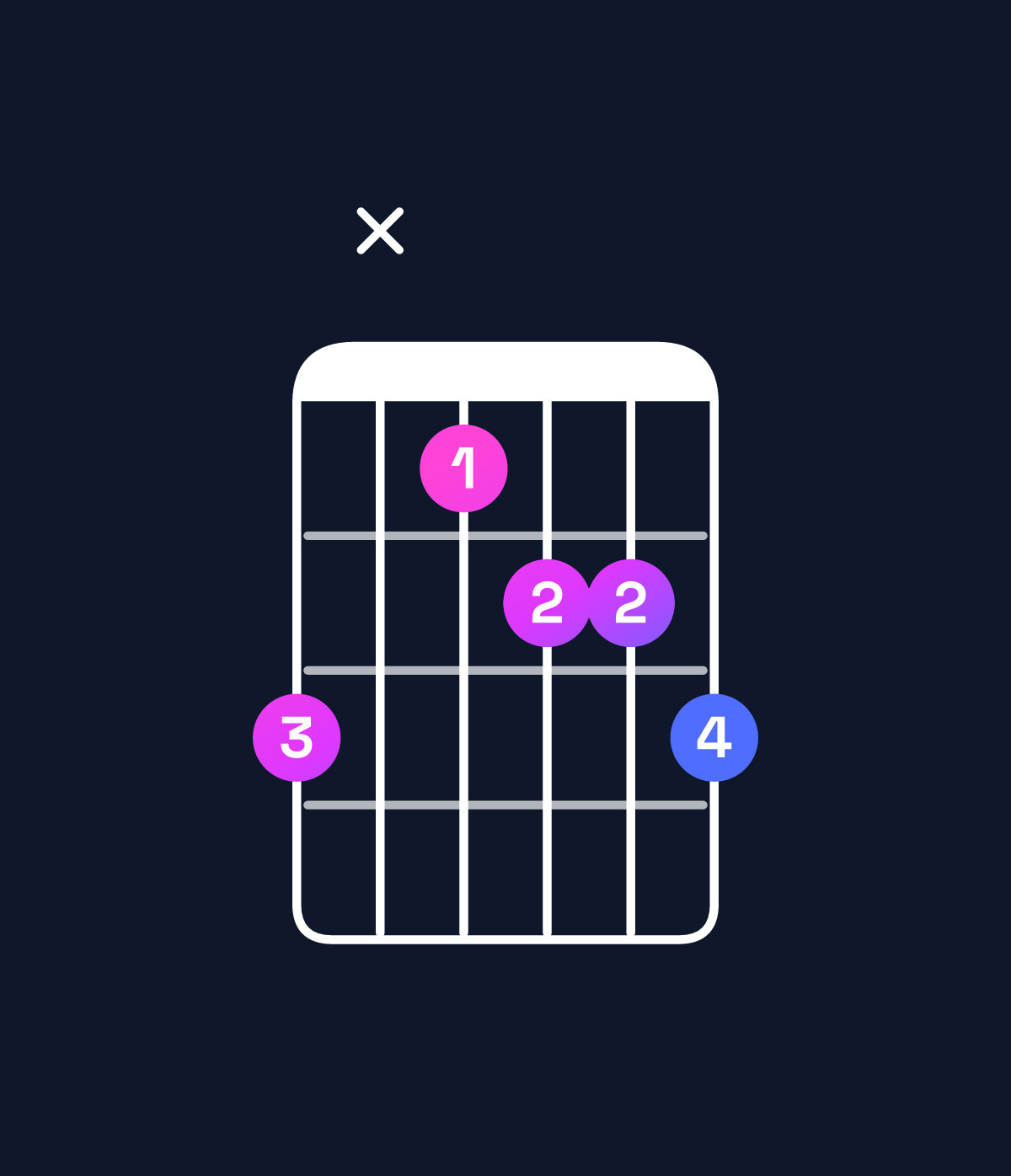 Chord chart for How to play G dominant 7th flat 5 / B (1st inversion) chord on guitar — Shape 7x5667 | Guitar Wiz