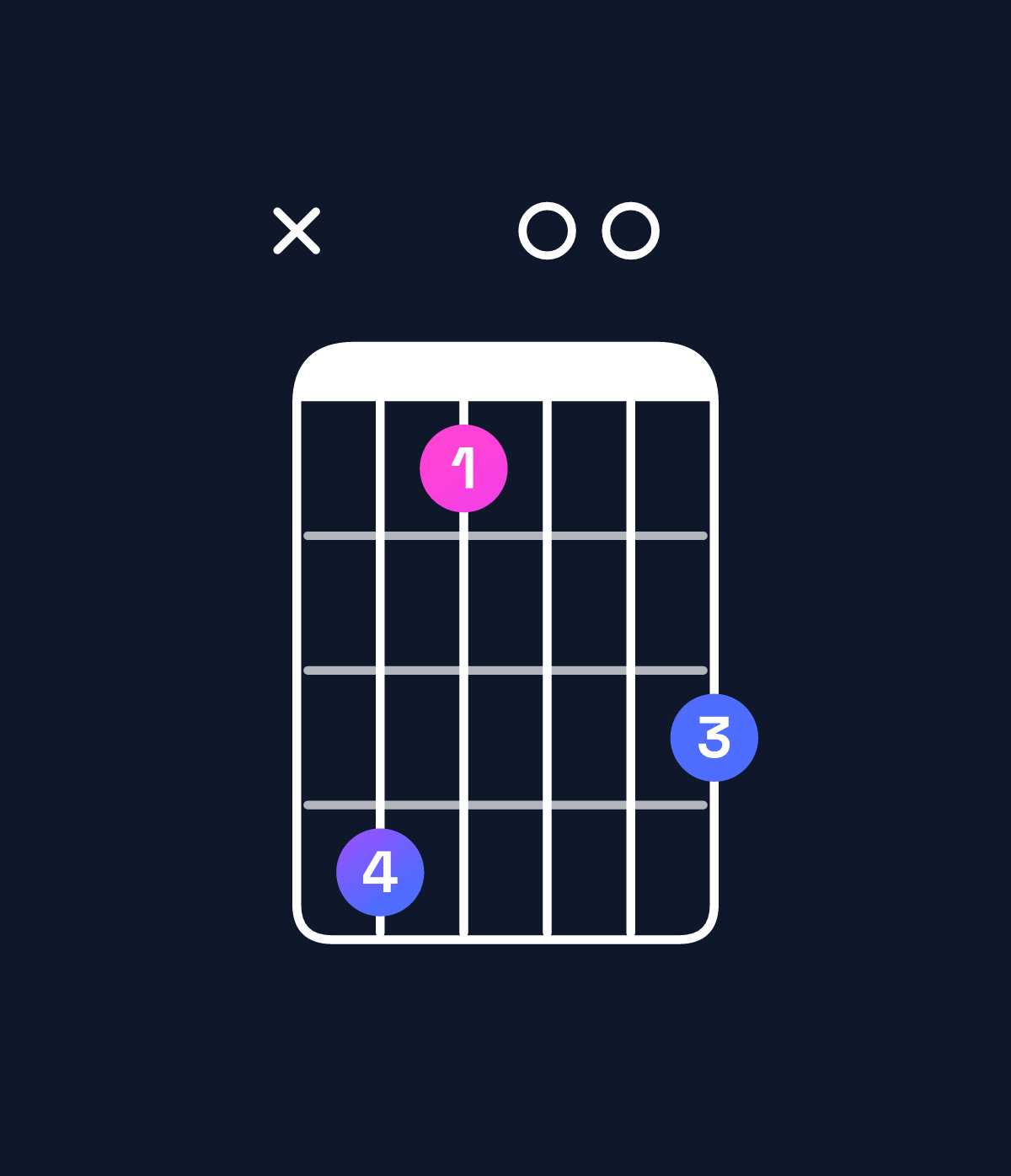 Chord chart for How to play G dominant 7th flat 5 / B (1st inversion) chord on guitar — Shape xeb00d | Guitar Wiz