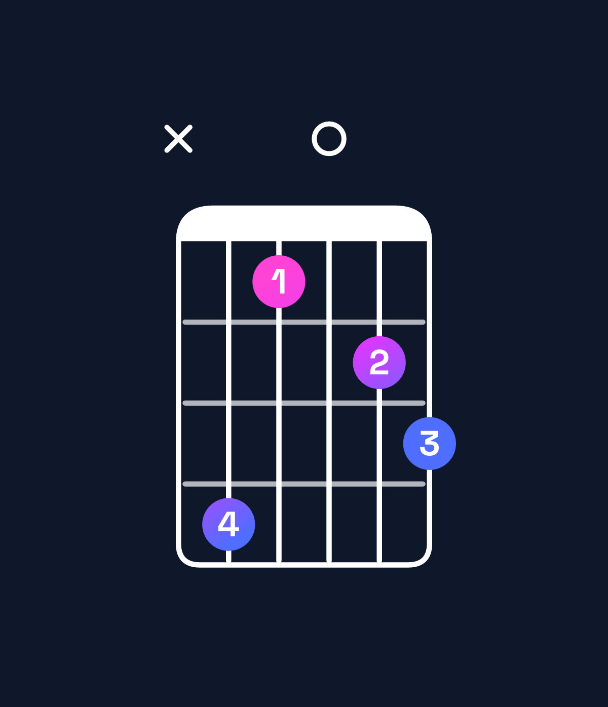 Chord chart for How to play G dominant 7th flat 5 / B (1st inversion) chord on guitar — Shape xeb0cd | Guitar Wiz