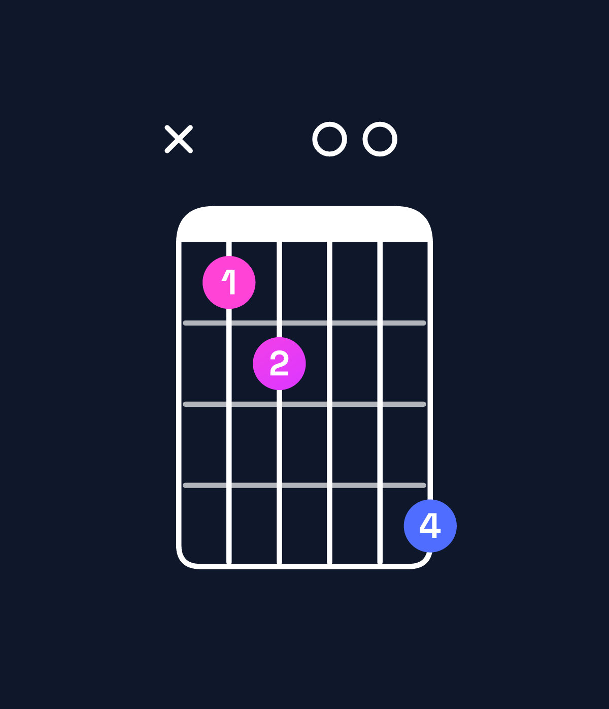 Chord chart for How to play G dominant 7th flat 5 chord on guitar — Shape xab00d | Guitar Wiz