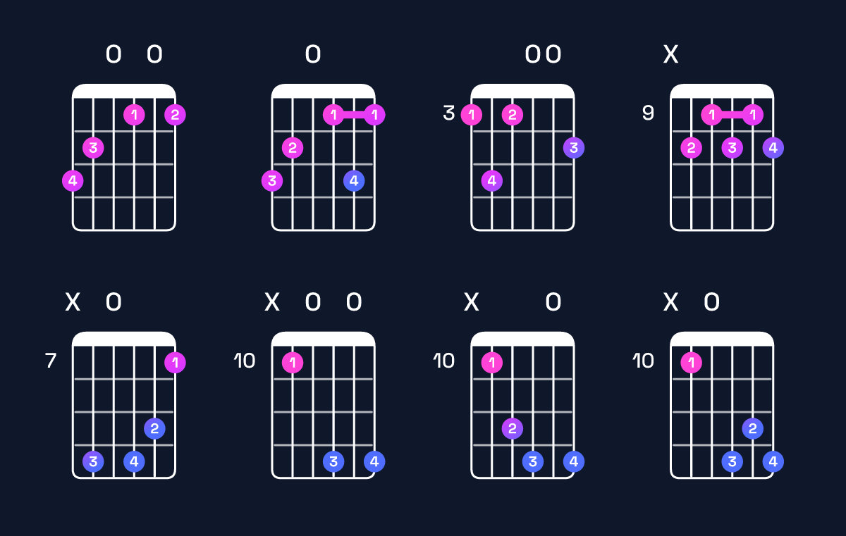 Chord chart for G dominant 7th flat 9th Guitar Chord: Notes, Intervals, Inversions & Shapes | Guitar Wiz