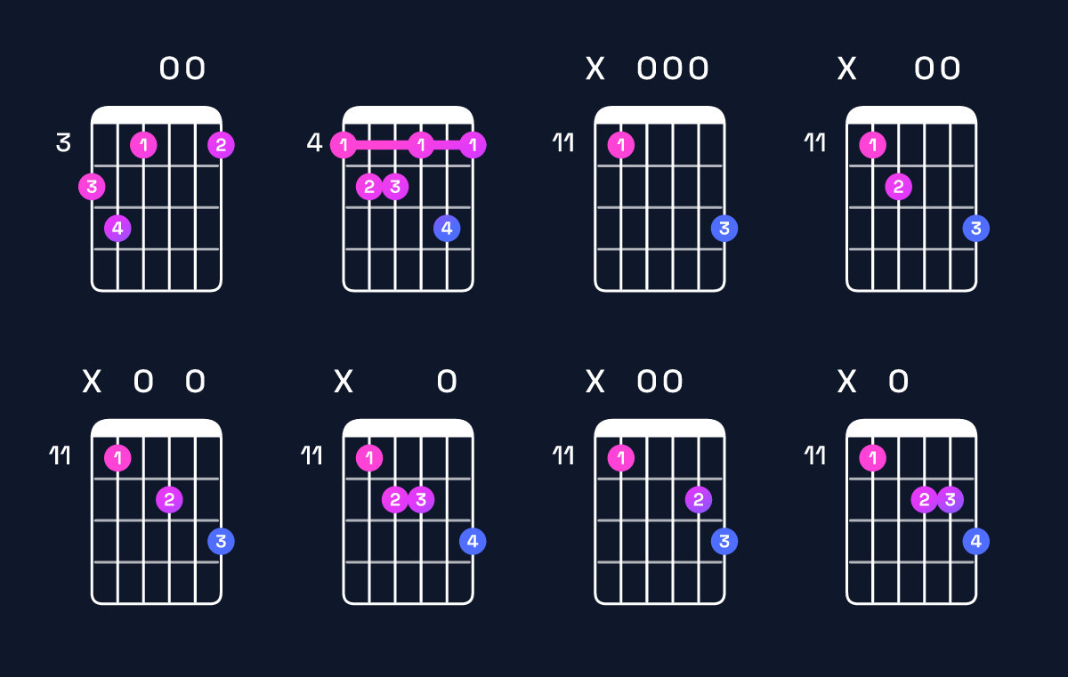 Chord chart for G dominant 7th flat 9th / A♭ (4th inversion) Guitar Chord: Notes, Shapes & Bass Note | Guitar Wiz