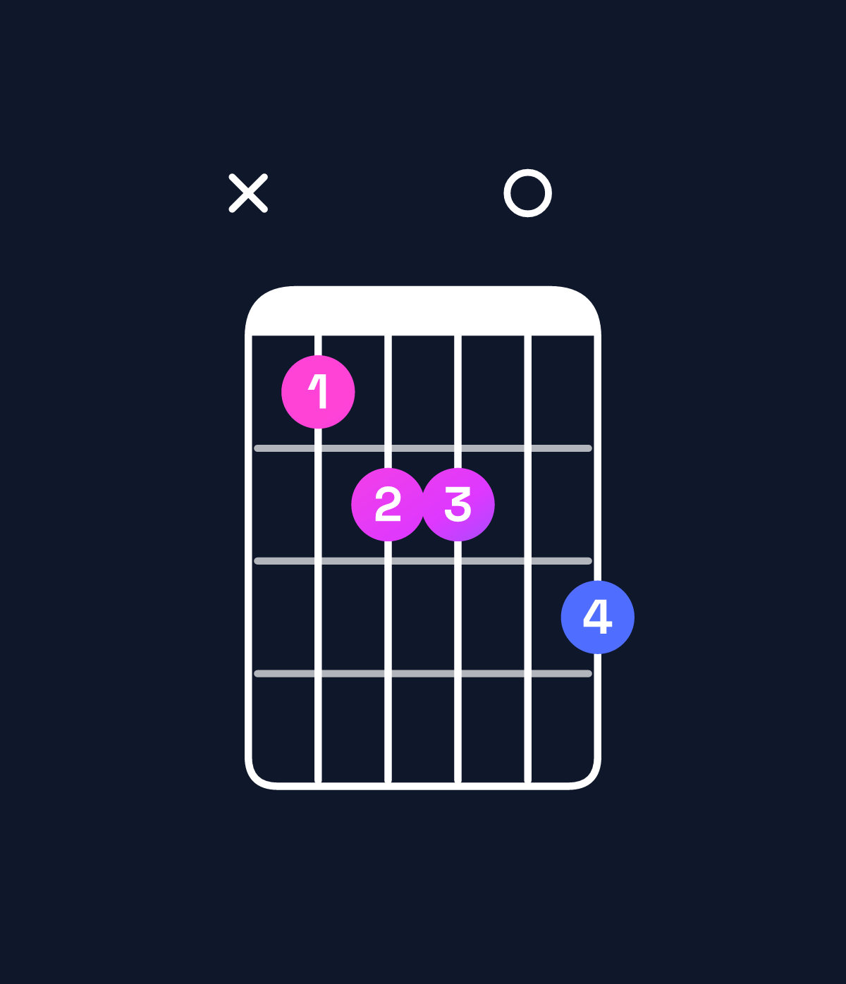 Chord chart for How to play G dominant 7th flat 9th / A♭ (4th inversion) chord on guitar — Shape xbcc0d | Guitar Wiz