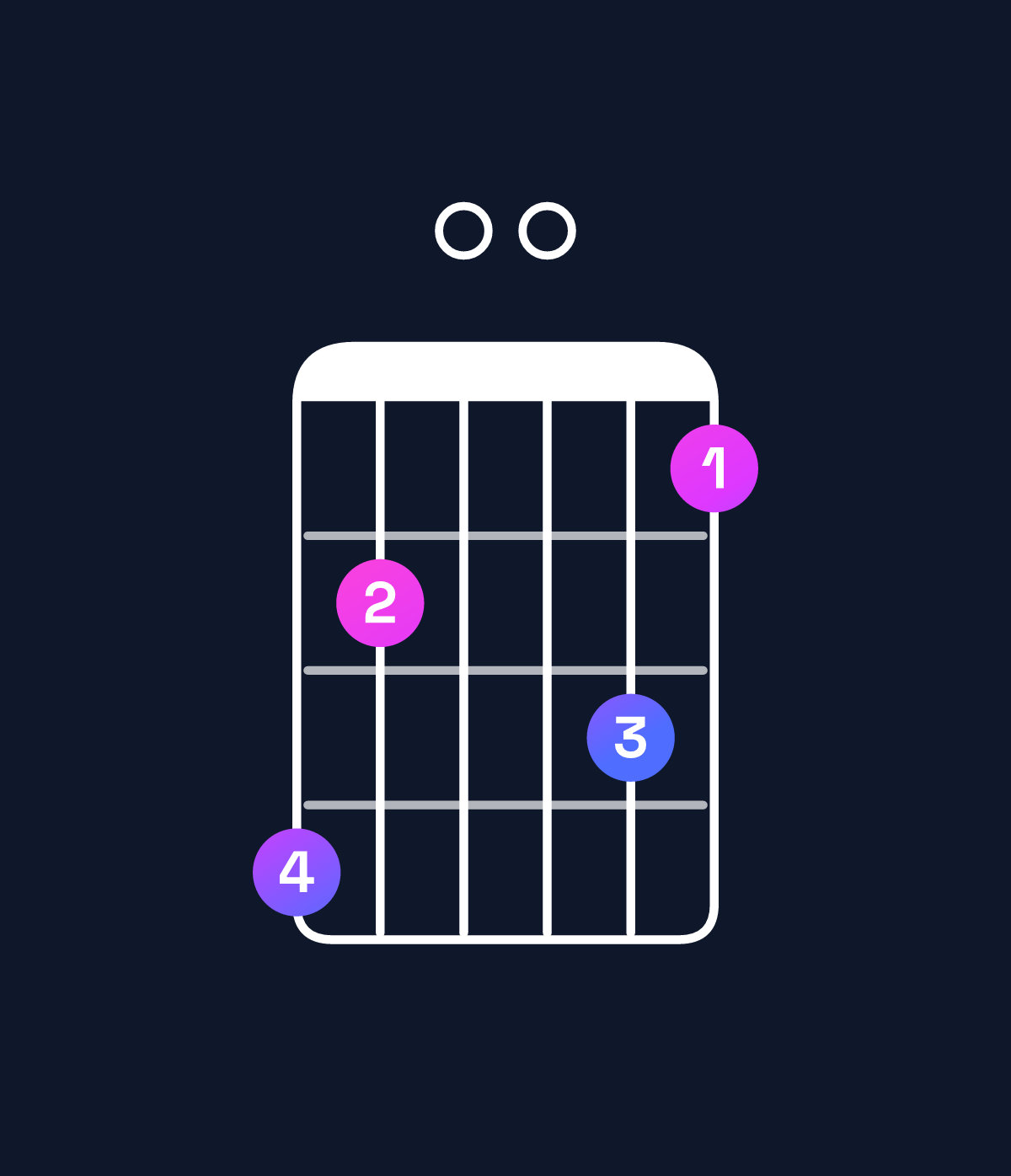 Chord chart for How to play G dominant 7th flat 9th / B (1st inversion) chord on guitar — Shape 750064 | Guitar Wiz