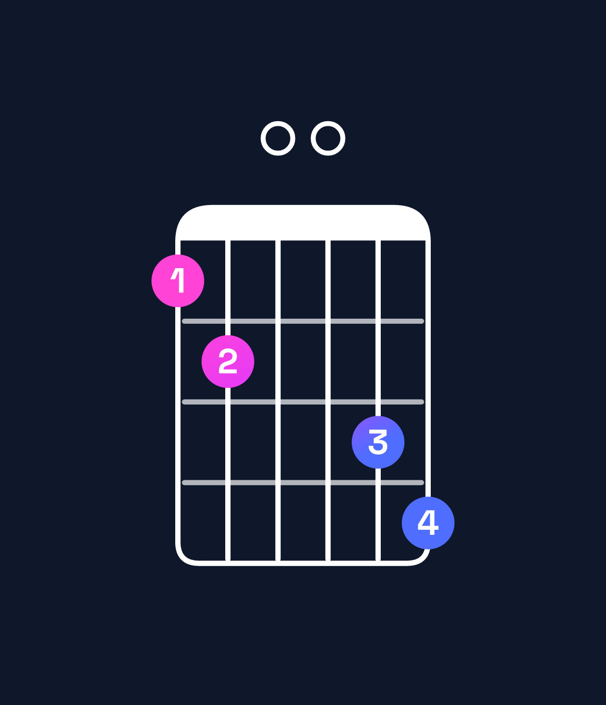 Chord chart for How to play G dominant 7th flat 9th / B (1st inversion) chord on guitar — Shape 78009a | Guitar Wiz