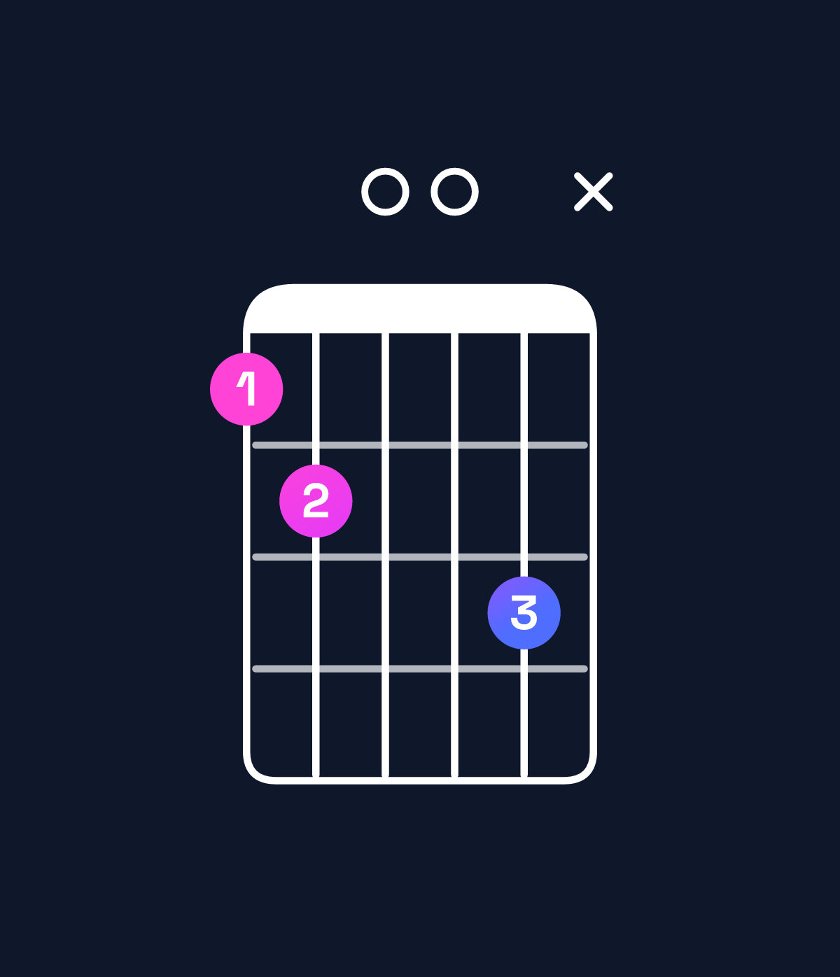 Chord chart for How to play G dominant 7th flat 9th / B (1st inversion) chord on guitar — Shape 78009x | Guitar Wiz