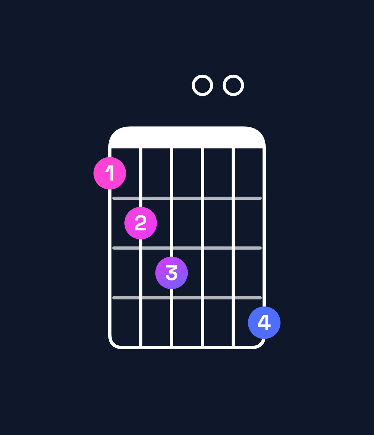 Chord chart for How to play G dominant 7th flat 9th / D (2nd inversion) chord on guitar — Shape abc00d | Guitar Wiz
