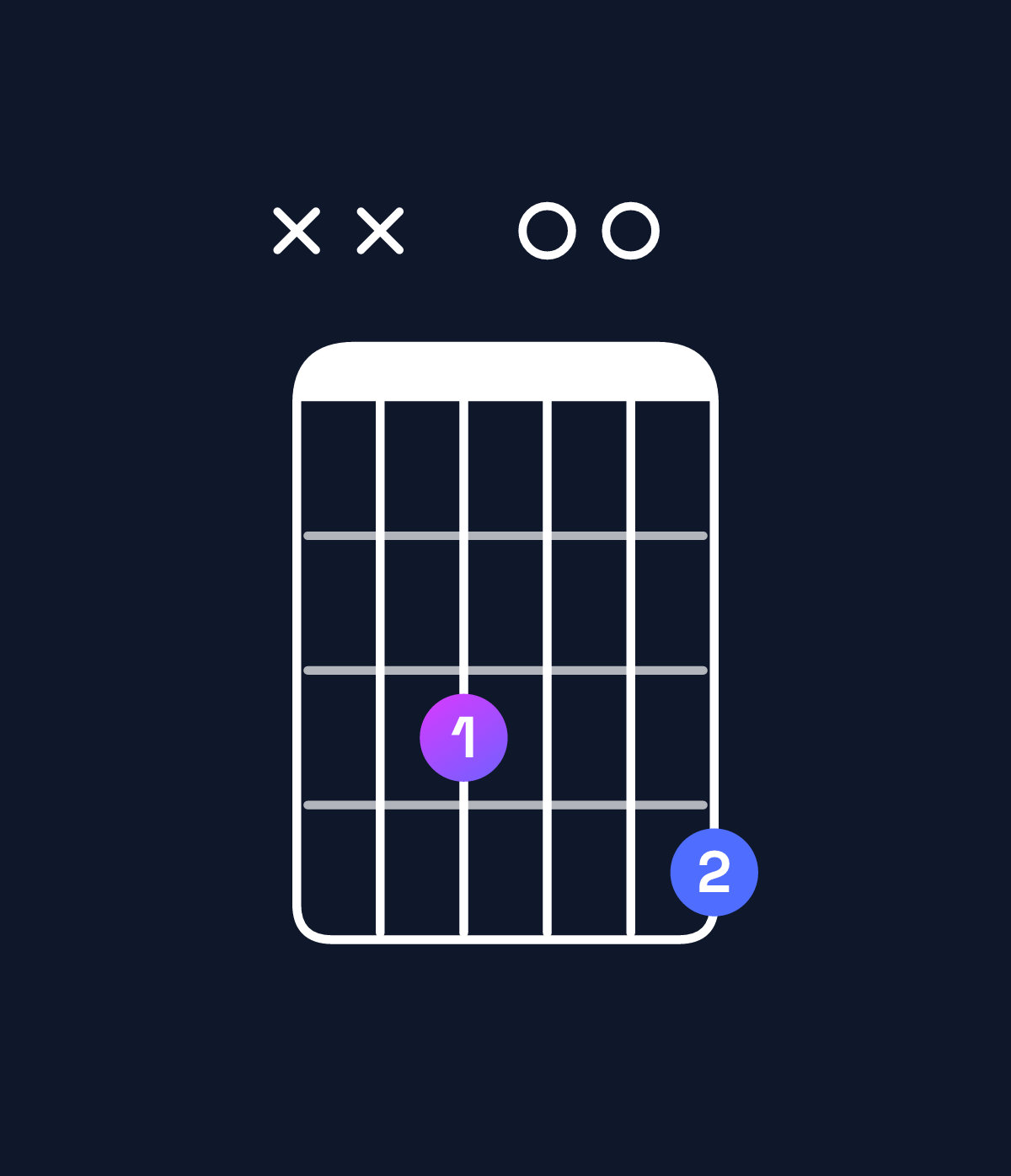 Chord chart for How to play G dominant 7th flat 9th / F (3rd inversion) chord on guitar — Shape xx3004 | Guitar Wiz