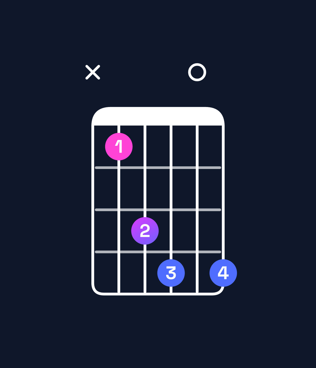 Chord chart for How to play G dominant 7th flat 9th chord on guitar — Shape xacd0d | Guitar Wiz