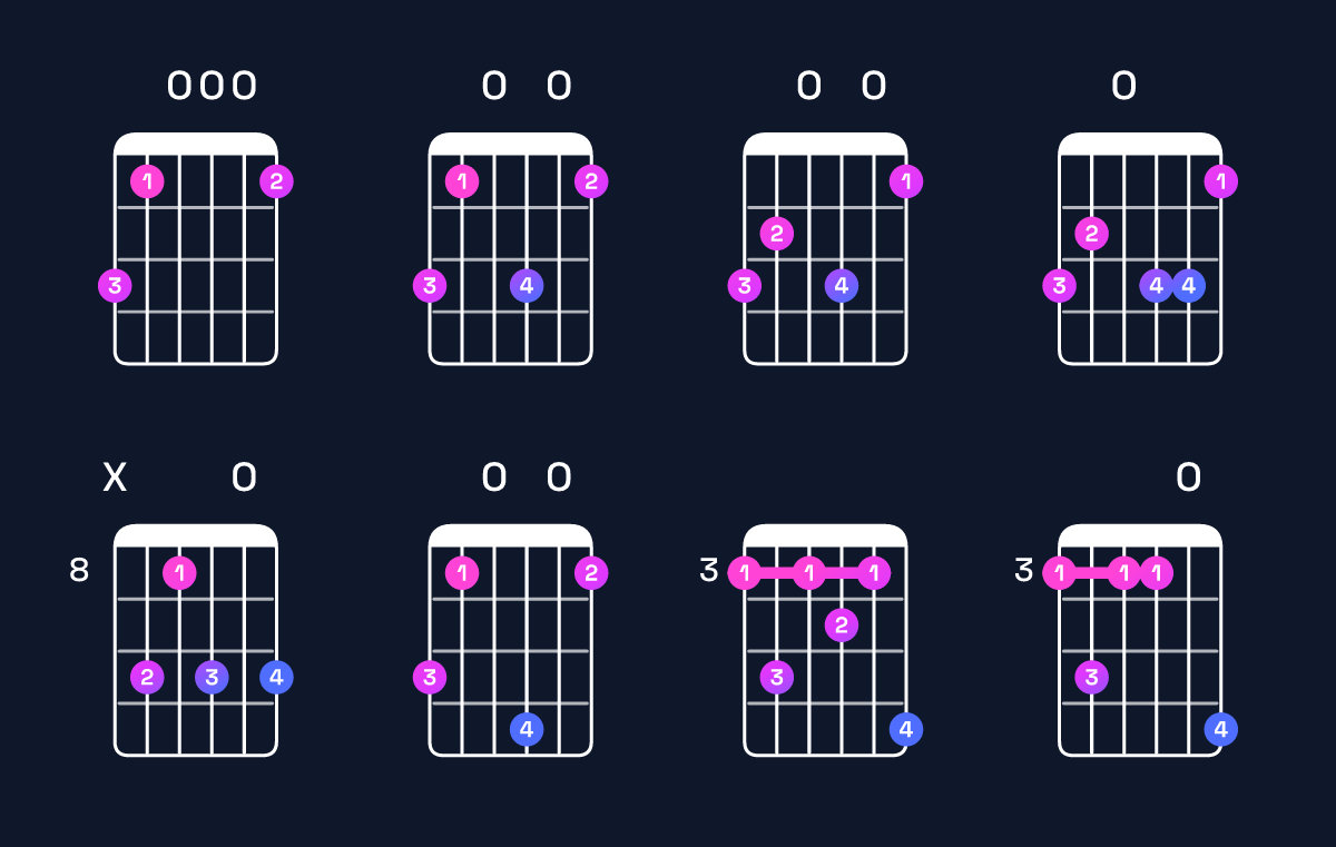 Chord chart for G dominant 7th sharp 9th Guitar Chord: Notes, Intervals, Inversions & Shapes | Guitar Wiz