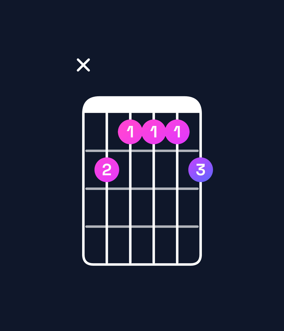 Chord chart for How to play G dominant 7th sharp 9th / A♯ (4th inversion) chord on guitar — Shape xdcccd | Guitar Wiz
