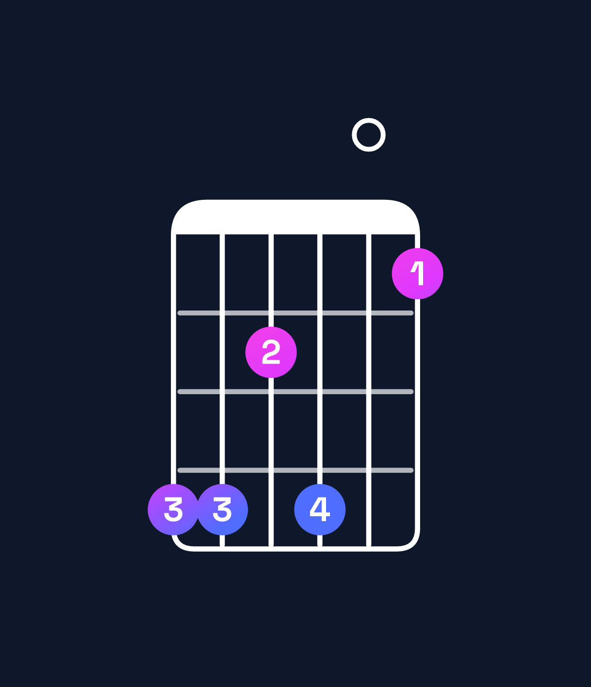 Chord chart for How to play G dominant 7th sharp 9th / D (2nd inversion) chord on guitar — Shape aa8a07 | Guitar Wiz