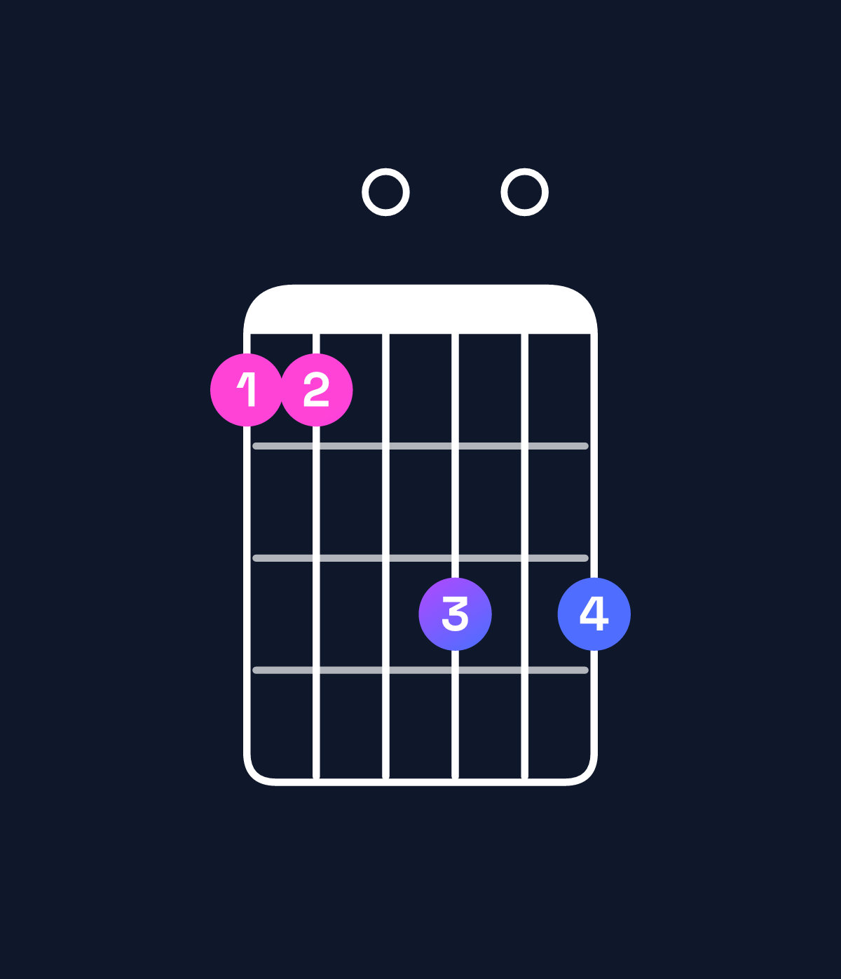 Chord chart for How to play G dominant 7th sharp 9th / F (3rd inversion) chord on guitar — Shape 110303 | Guitar Wiz