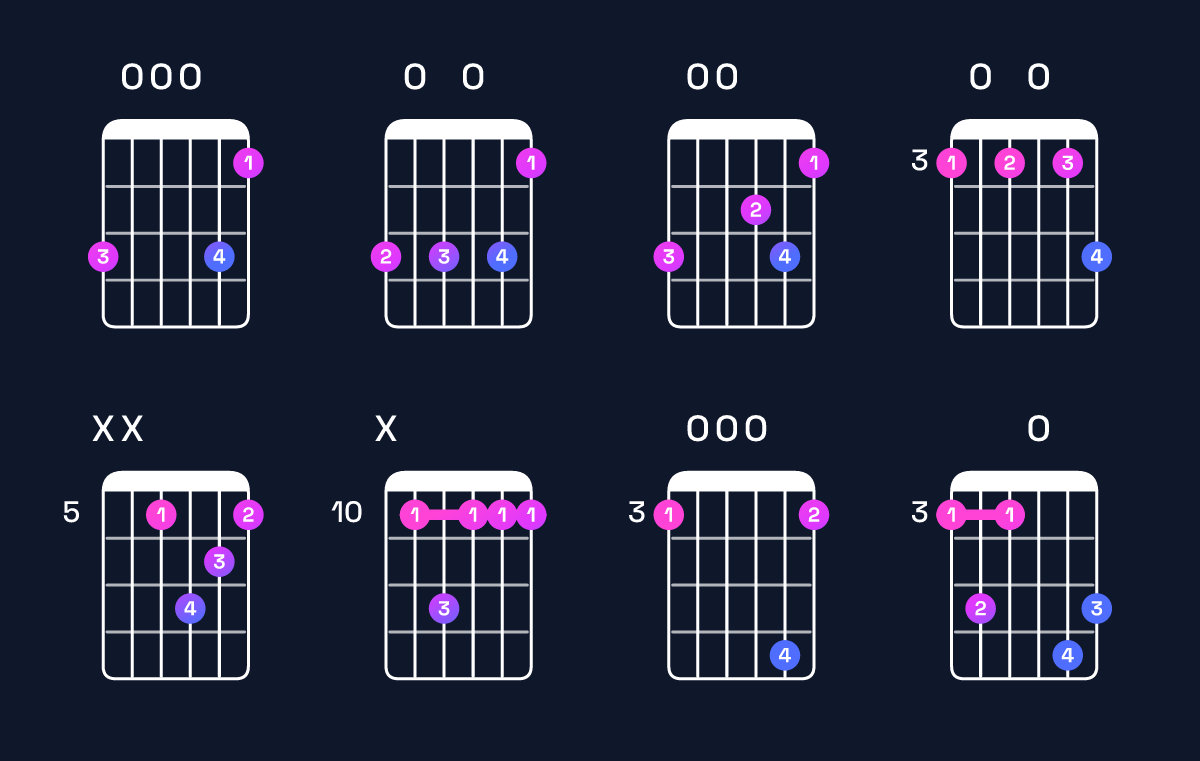 Chord chart for G dominant 7th suspended 2nd Guitar Chord: Notes, Intervals, Inversions & Shapes | Guitar Wiz