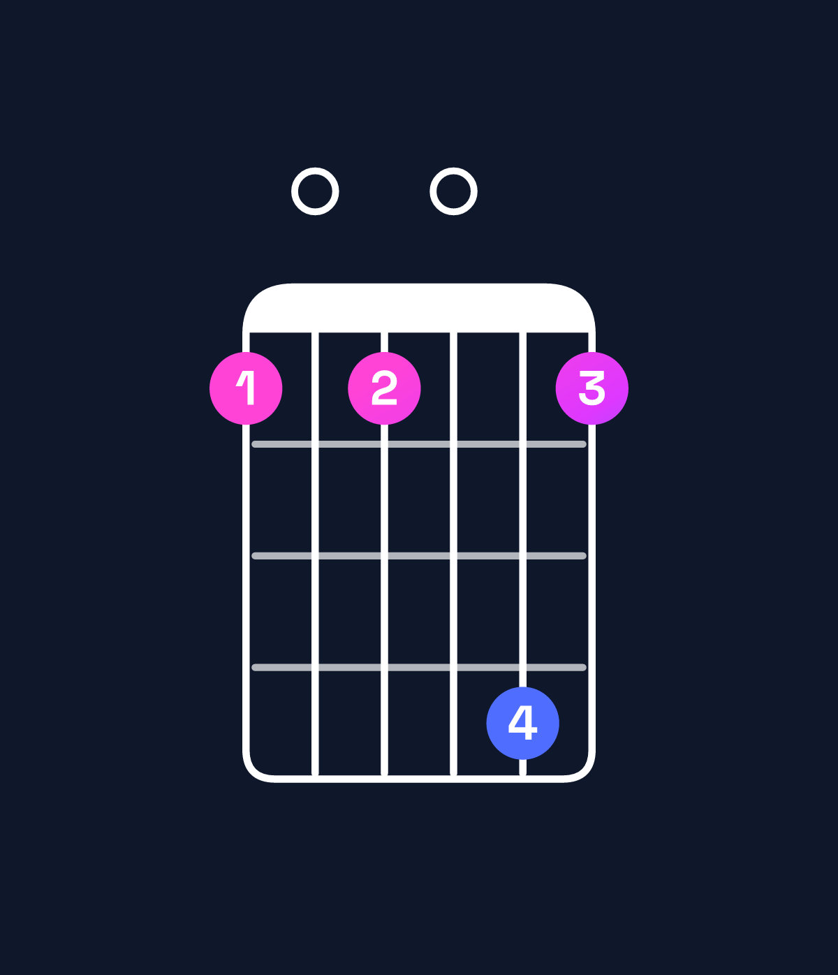 Chord chart for How to play G dominant 7th suspended 2nd chord on guitar — Shape 303063 | Guitar Wiz