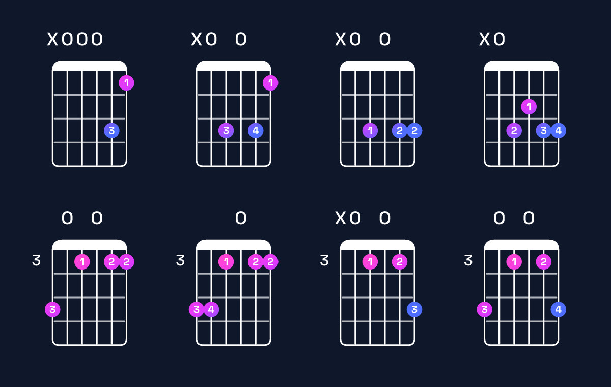 Chord chart for G dominant 7th suspended 2nd / A (1st inversion) Guitar Chord: Notes, Shapes & Bass Note | Guitar Wiz
