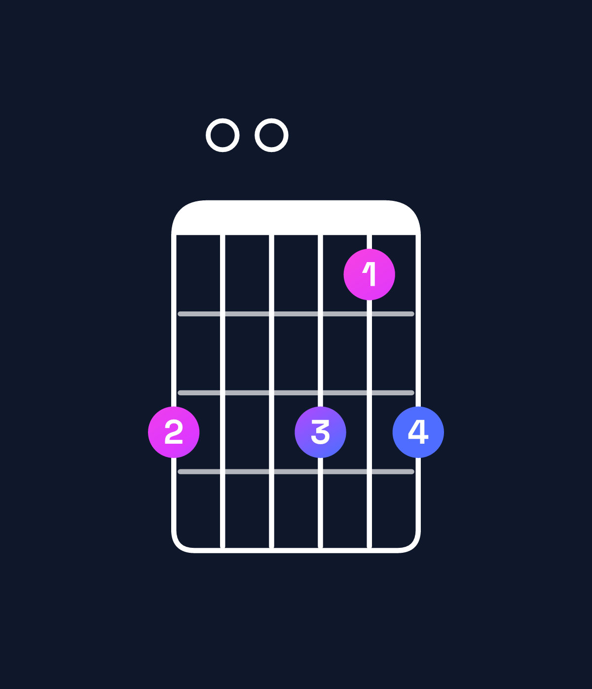 Chord chart for How to play G dominant 7th suspended 2nd / D (2nd inversion) chord on guitar — Shape a00a8a | Guitar Wiz