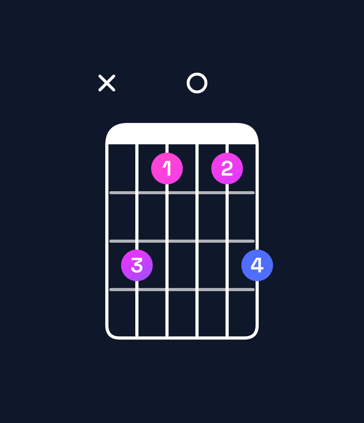 Chord chart for How to play G dominant 7th suspended 2nd / D (2nd inversion) chord on guitar — Shape x53035 | Guitar Wiz
