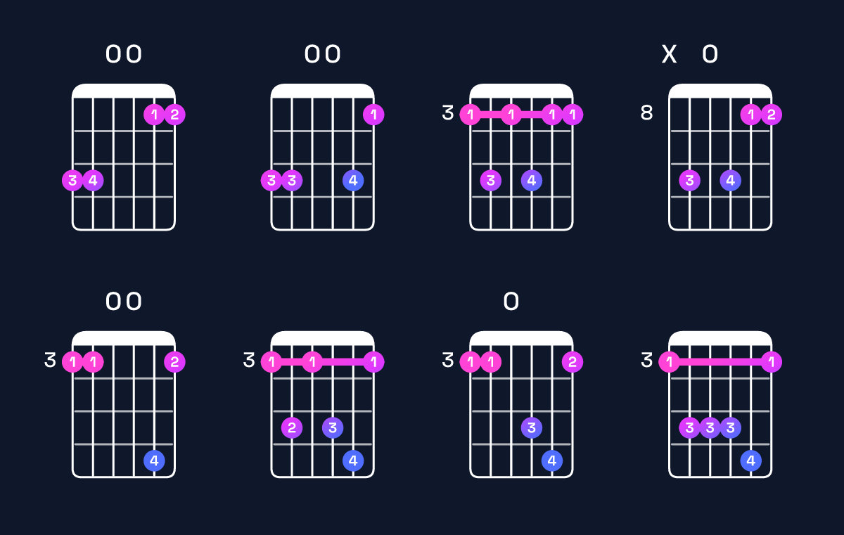Chord chart for G dominant 7th suspended 4th Guitar Chord: Notes, Intervals, Inversions & Shapes | Guitar Wiz