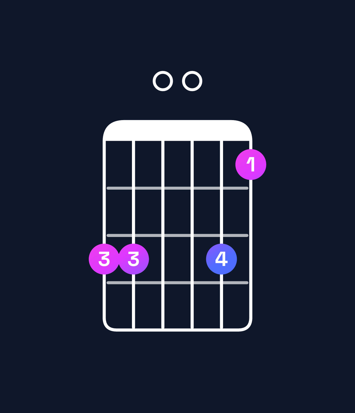 Chord chart for How to play G dominant 7th suspended 4th chord on guitar — Shape 330031 | Guitar Wiz