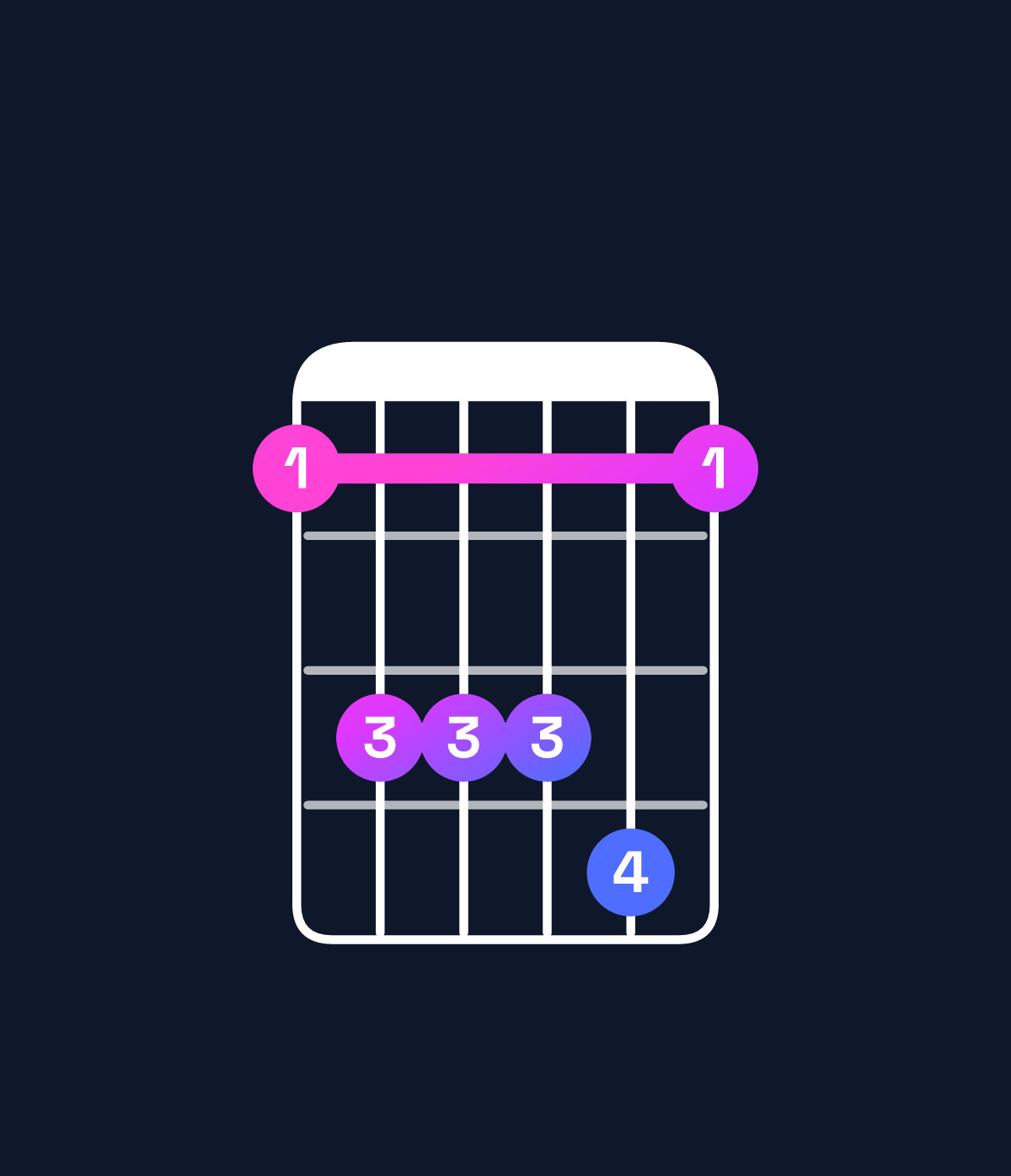 Chord chart for How to play G dominant 7th suspended 4th chord on guitar — Shape 355563 | Guitar Wiz