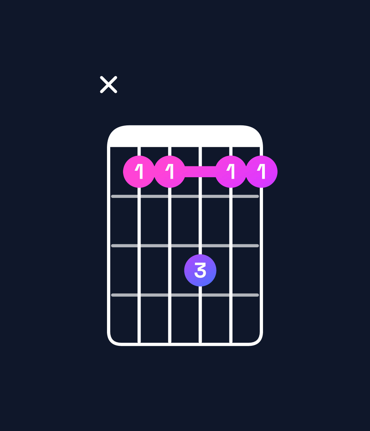 Chord chart for How to play G dominant 7th suspended 4th / C (1st inversion) chord on guitar — Shape x33533 | Guitar Wiz