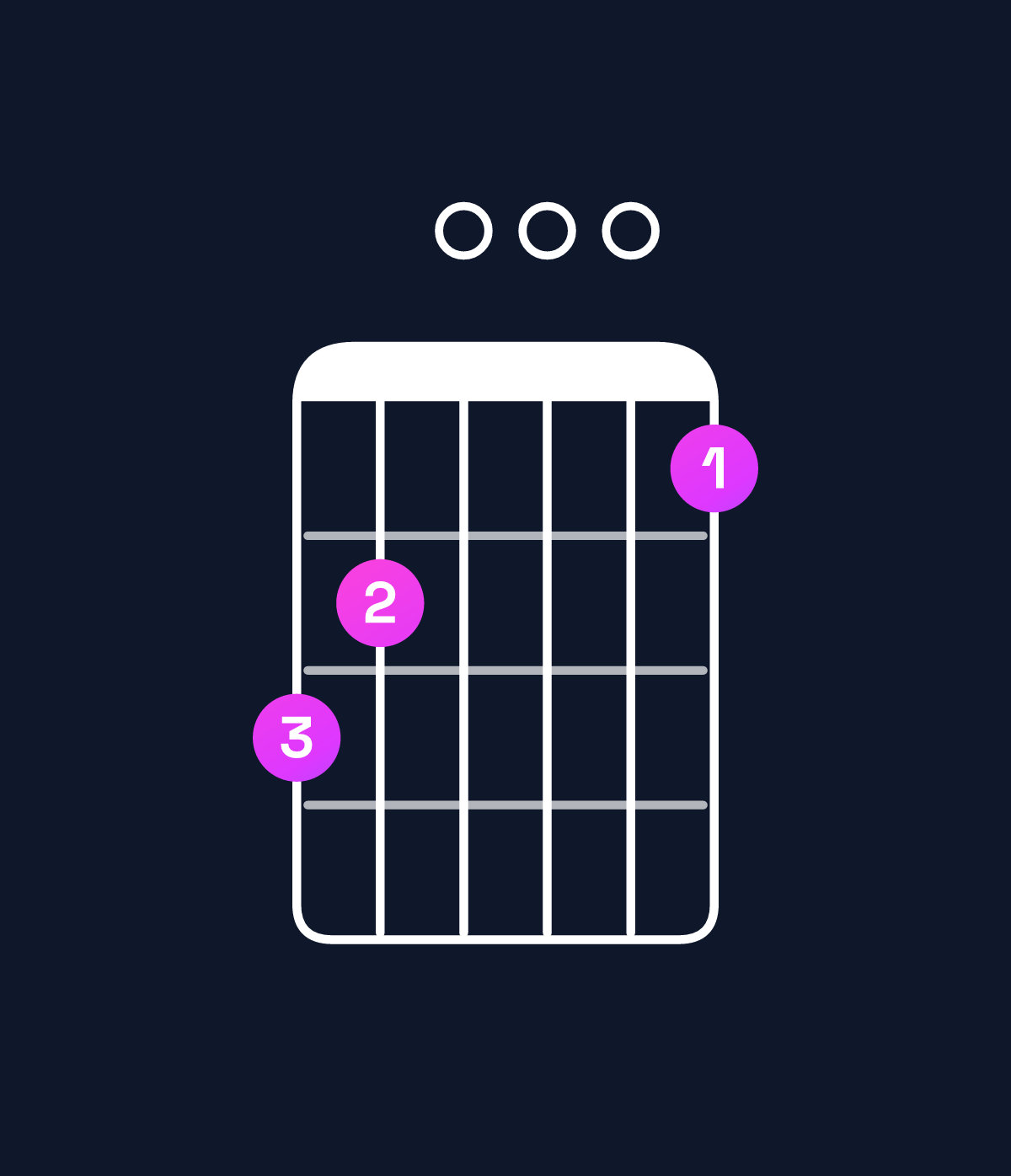 Chord chart for How to play G dominant 7th chord on guitar — Shape 320001 | Guitar Wiz