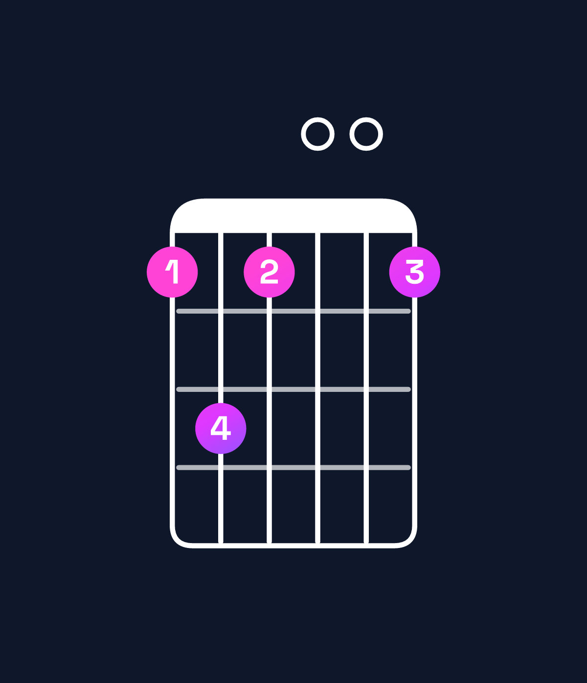 Chord chart for How to play G dominant 7th chord on guitar — Shape 353003 | Guitar Wiz