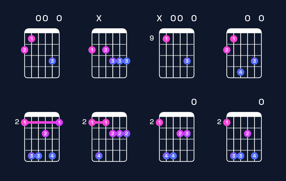 Chord chart for G♭ augmented 7th flat 9th Guitar Chord: Notes, Intervals, Inversions & Shapes | Guitar Wiz