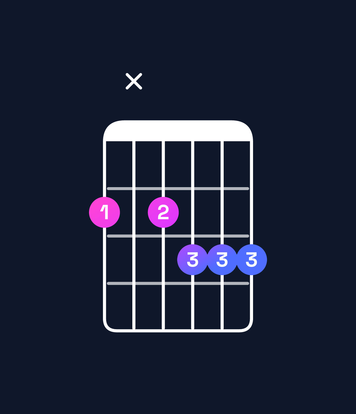 Chord chart for How to play G♭ augmented 7th flat 9th chord on guitar — Shape 2x2333 | Guitar Wiz