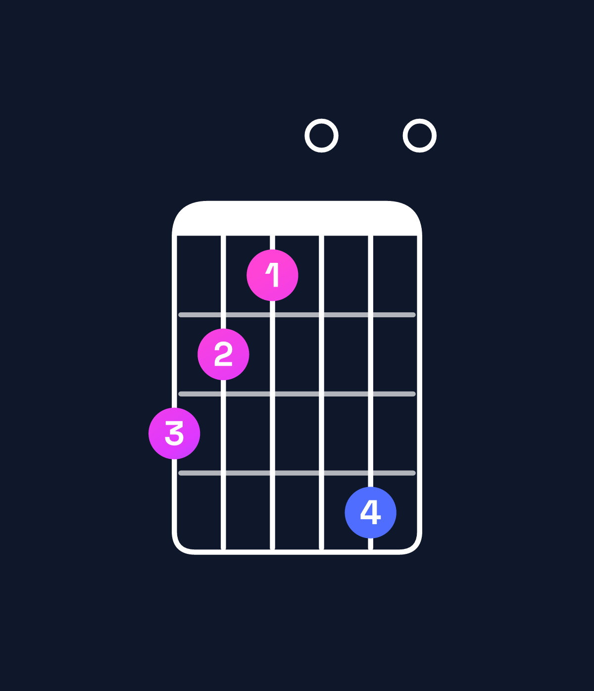 Chord chart for How to play G♭ augmented 7th flat 9th / B♭ (1st inversion) chord on guitar — Shape 654070 | Guitar Wiz