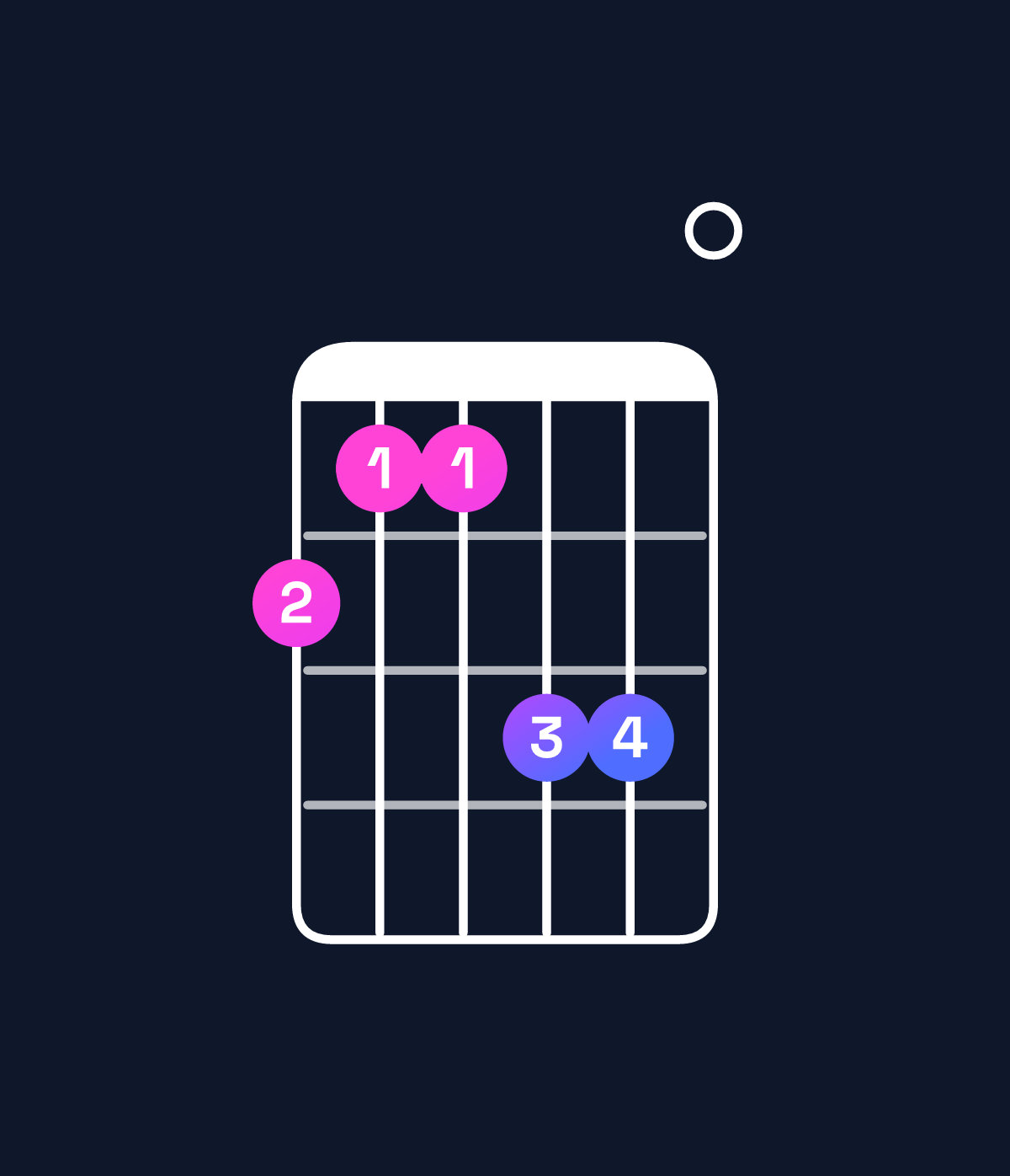 Chord chart for How to play G♭ augmented 7th flat 9th / B♭ (1st inversion) chord on guitar — Shape 655770 | Guitar Wiz
