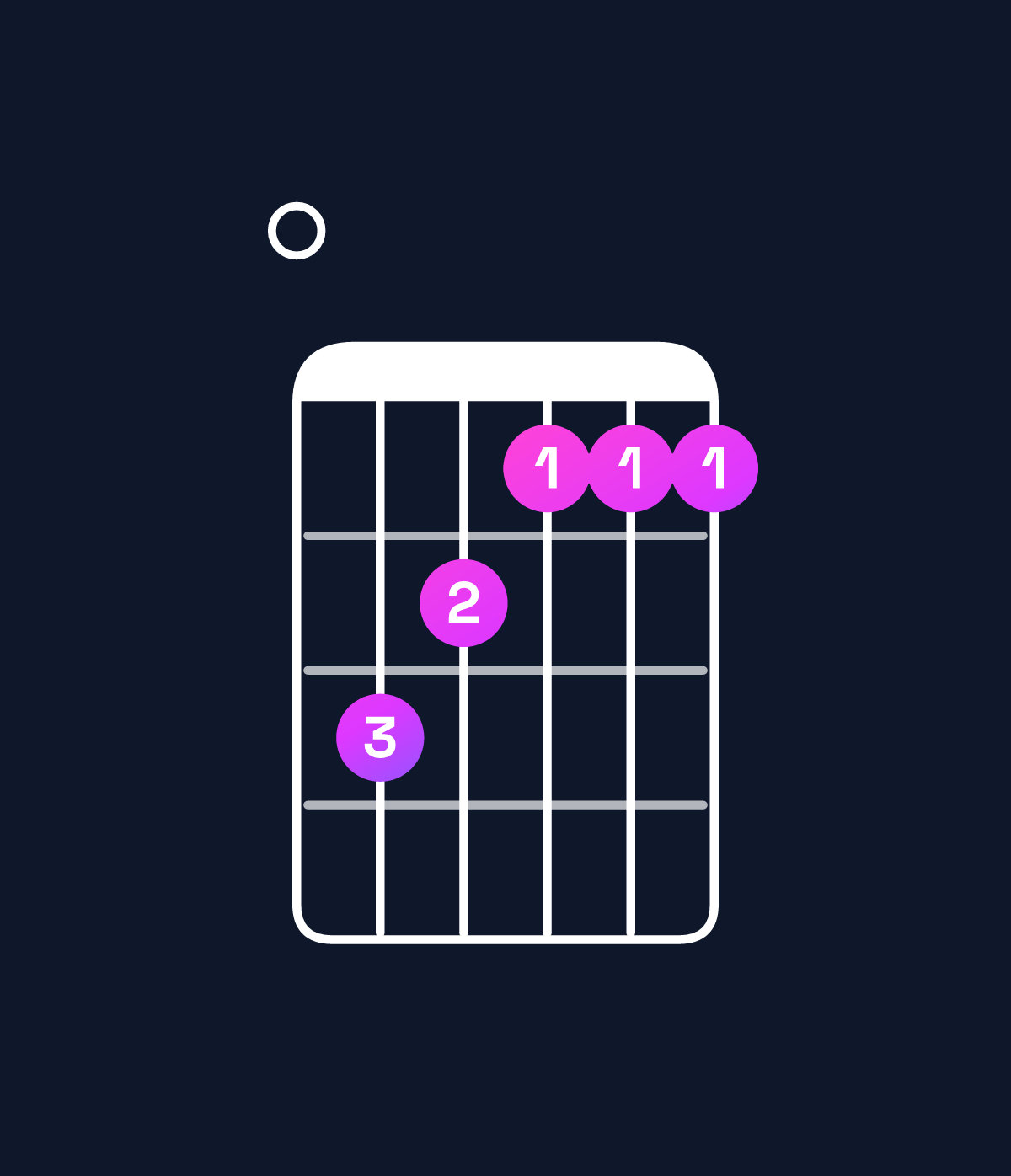 Chord chart for How to play G♭ augmented 7th flat 9th / F♭ (3rd inversion) chord on guitar — Shape 054333 | Guitar Wiz