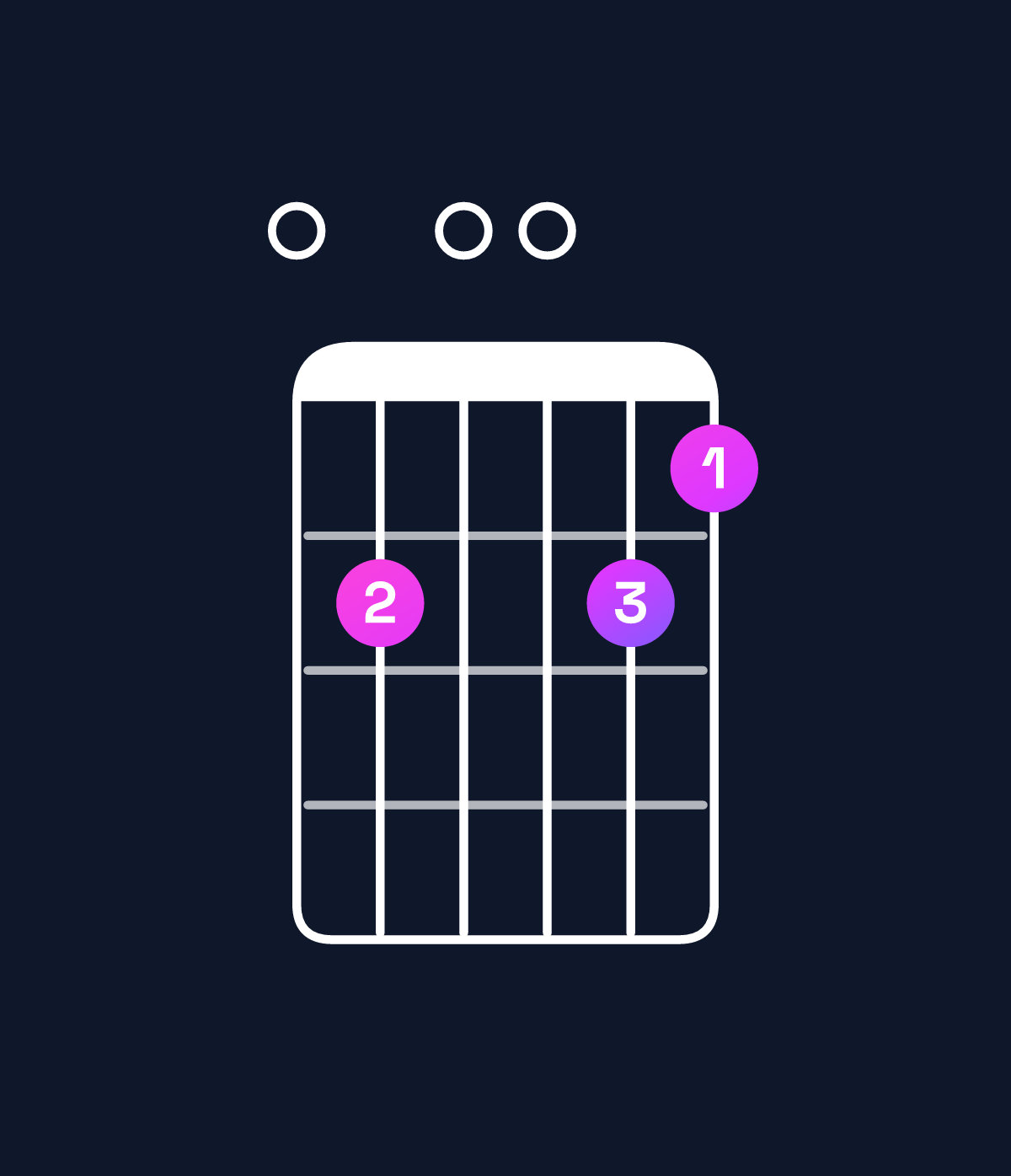 Chord chart for How to play G♭ augmented 7th flat 9th / F♭ (3rd inversion) chord on guitar — Shape 070076 | Guitar Wiz