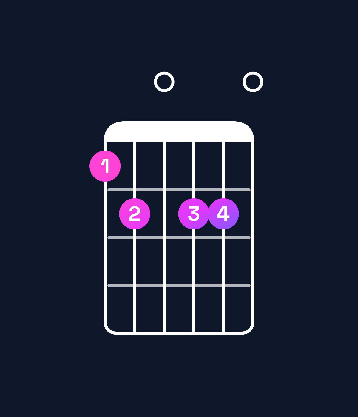 Chord chart for How to play G♭ augmented 7th / B♭ (1st inversion) chord on guitar — Shape 670770 | Guitar Wiz