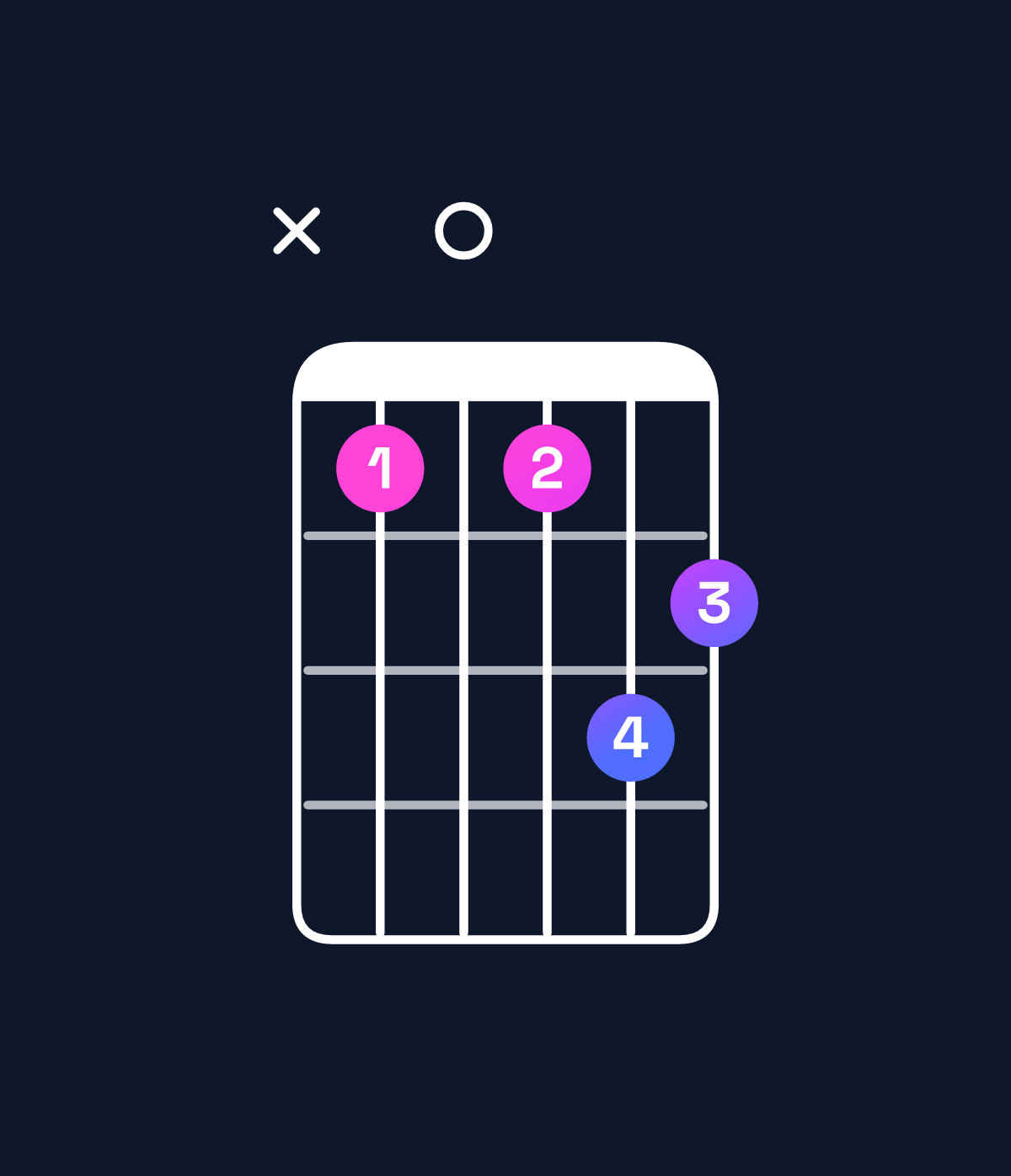 Chord chart for How to play G♭ augmented 7th chord on guitar — Shape x909ba | Guitar Wiz