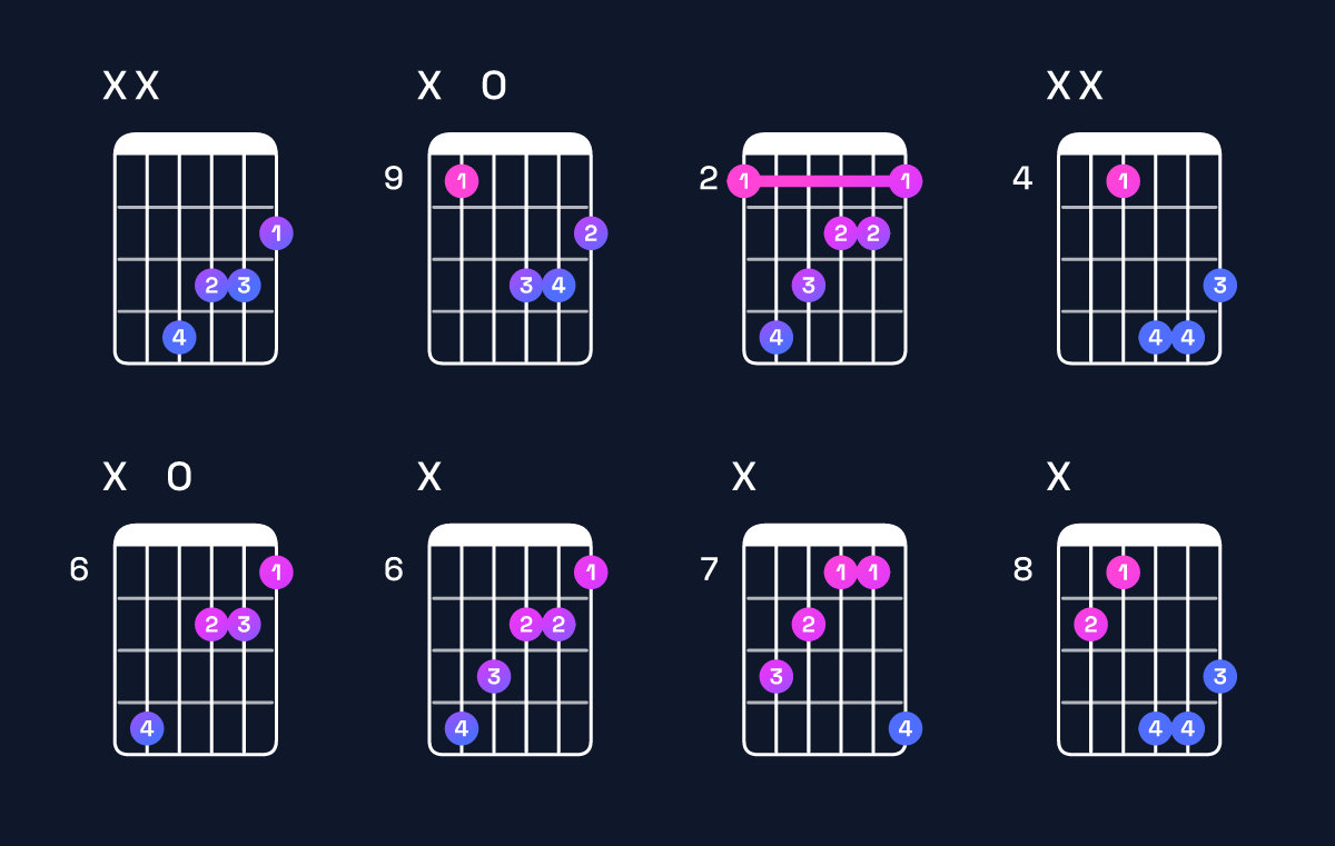 Chord chart for G♭ augmented Guitar Chord: Notes, Intervals, Inversions & Shapes | Guitar Wiz
