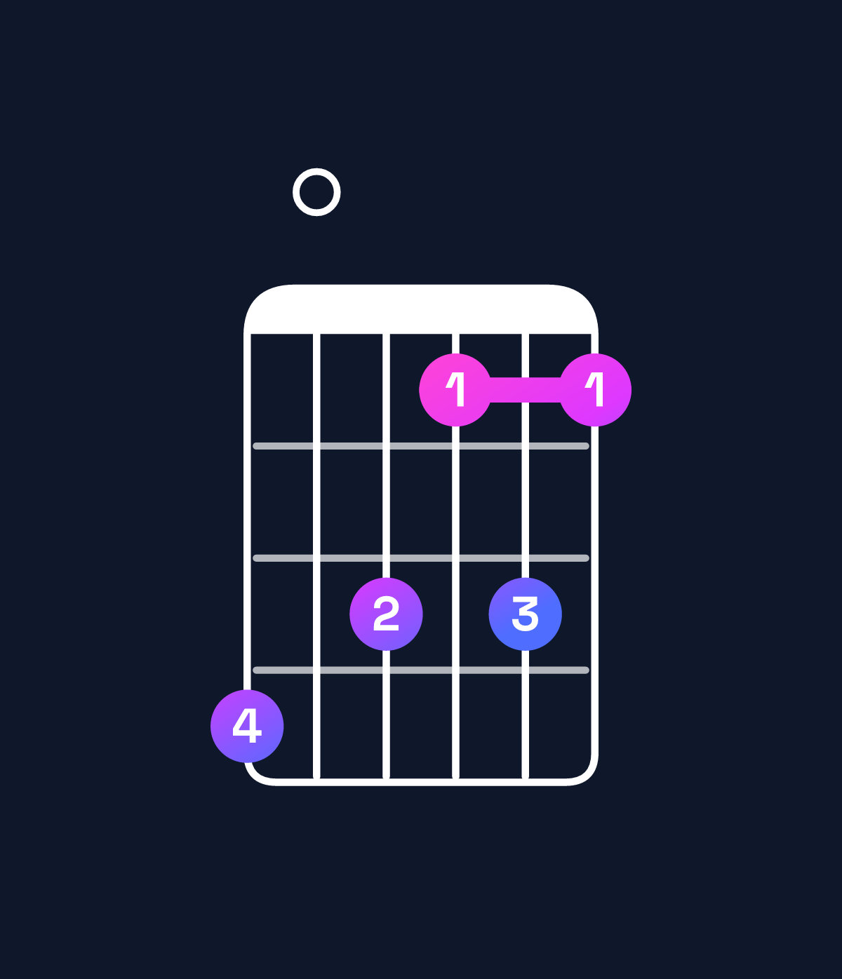 Chord chart for How to play G♭ diminished 7th chord on guitar — Shape e0dbdb | Guitar Wiz