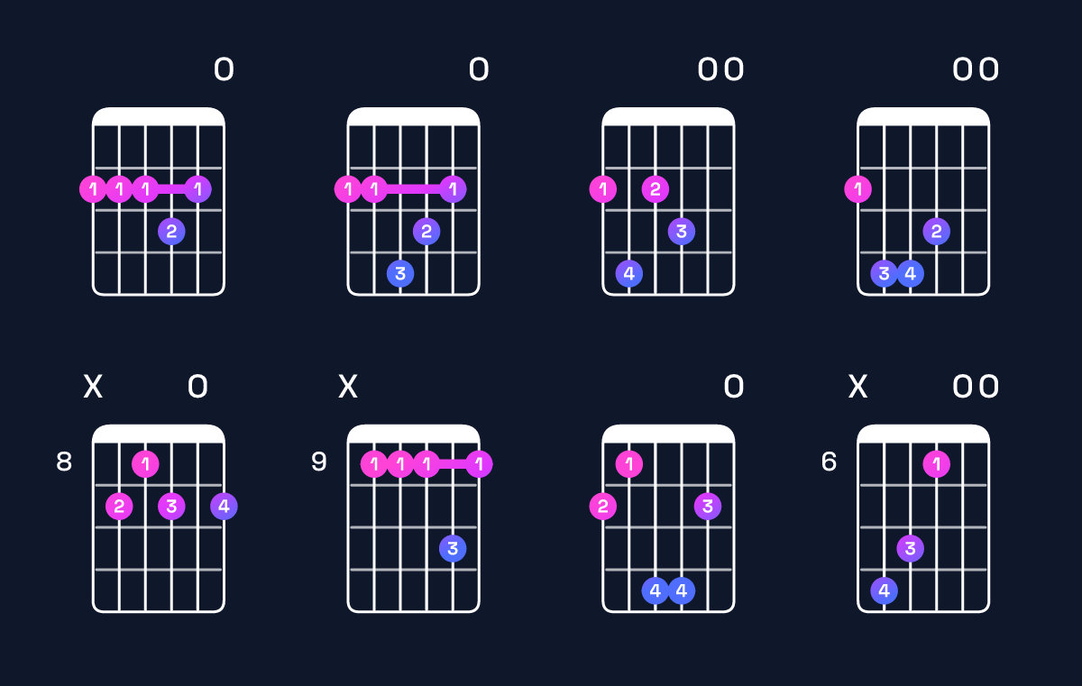 Chord chart for G♭ dominant 7th add 11 Guitar Chord: Notes, Intervals, Inversions & Shapes | Guitar Wiz