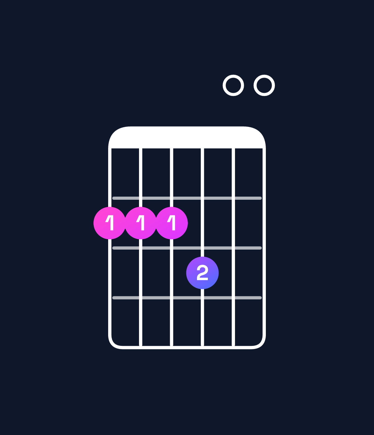 Chord chart for How to play G♭ dominant 7th add 11 chord on guitar — Shape 222300 | Guitar Wiz
