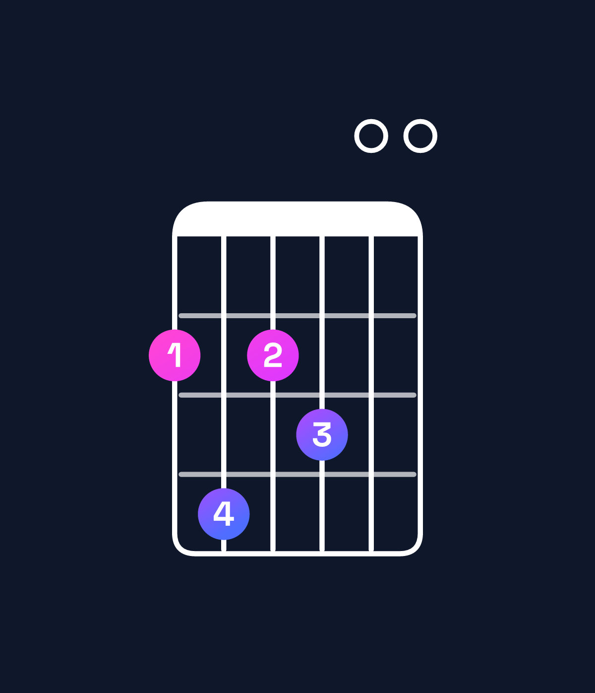 Chord chart for How to play G♭ dominant 7th add 11 chord on guitar — Shape 242300 | Guitar Wiz