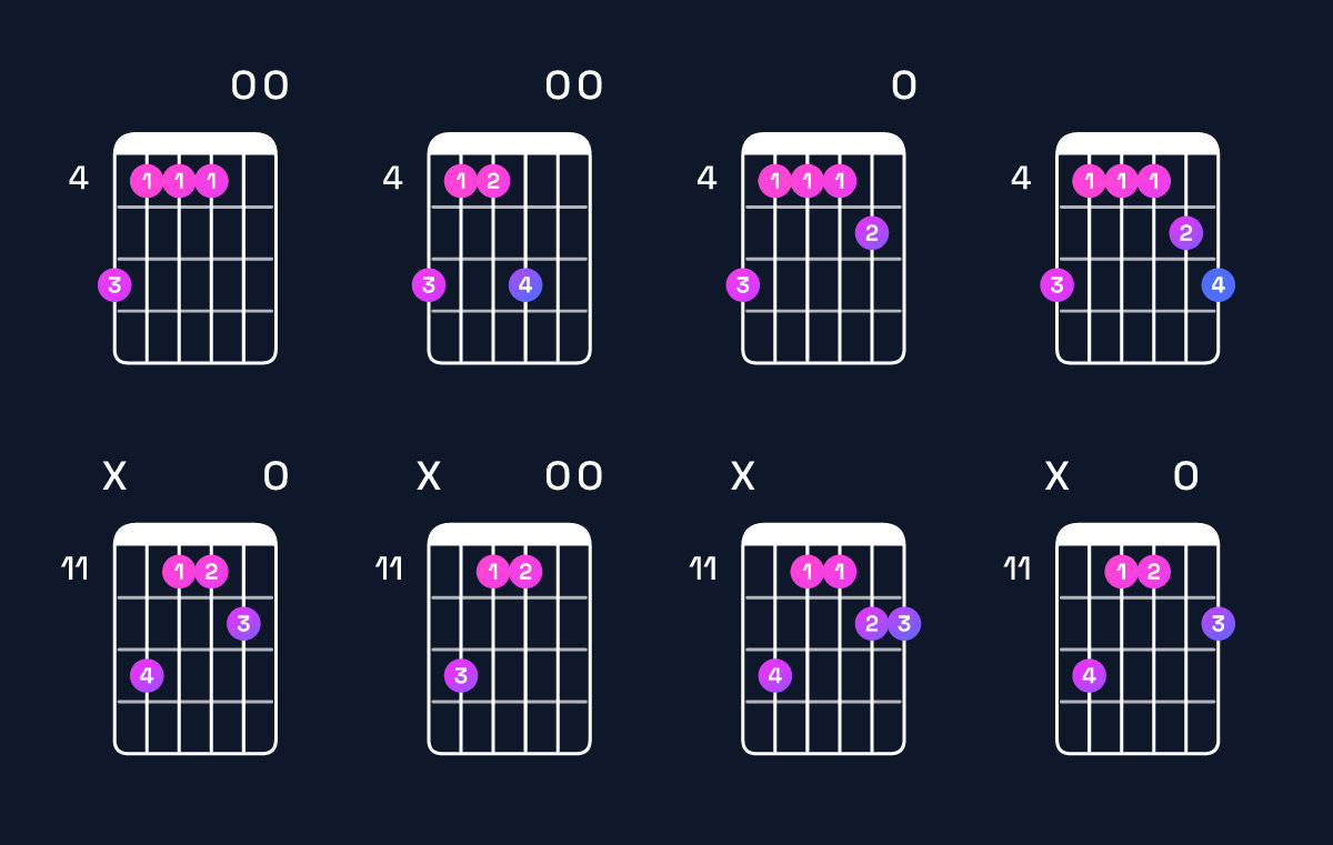 Chord chart for G♭ dominant 7th add 11 / B♭ (1st inversion) Guitar Chord: Notes, Shapes & Bass Note | Guitar Wiz