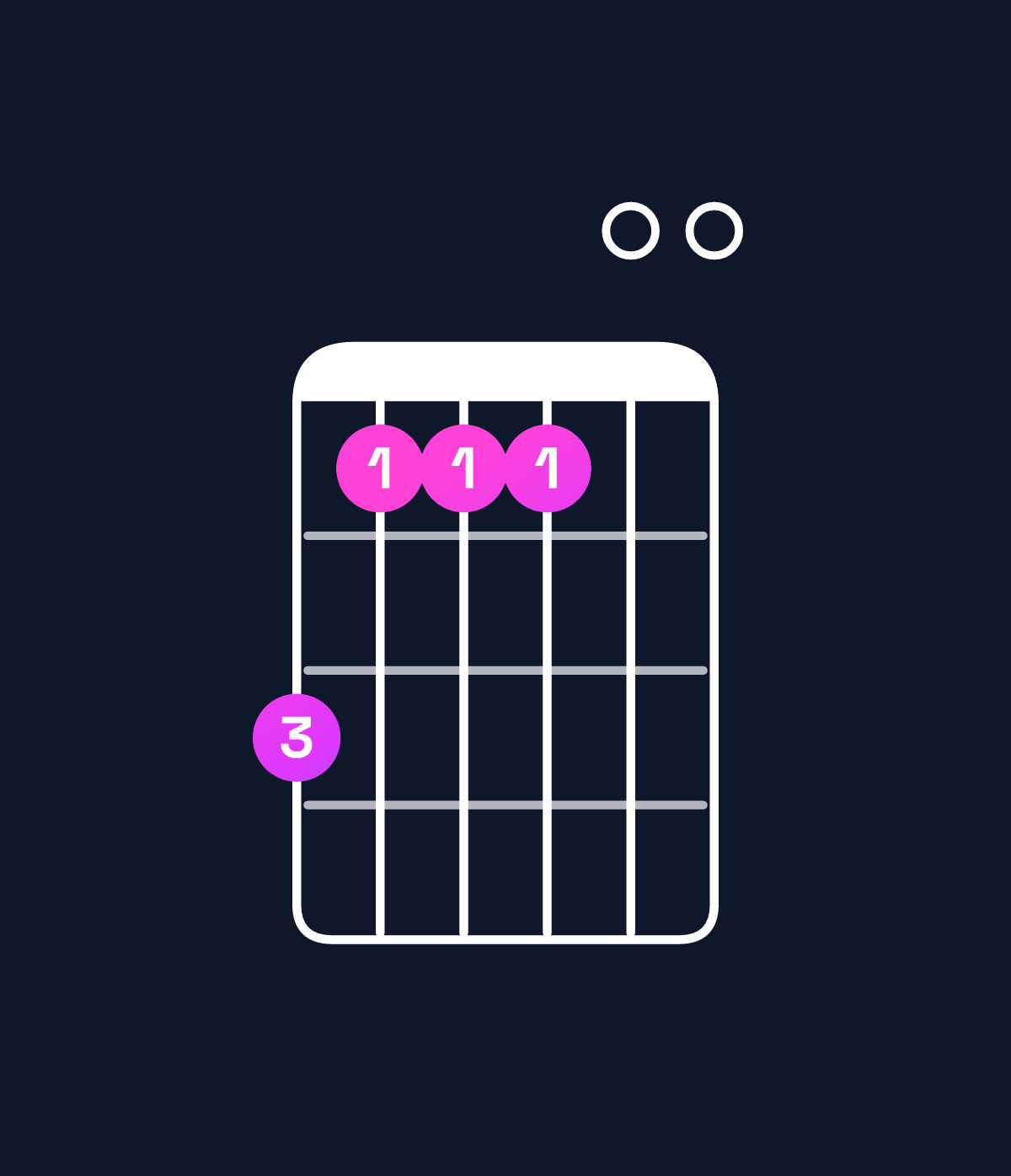 Chord chart for How to play G♭ dominant 7th add 11 / B♭ (1st inversion) chord on guitar — Shape 644400 | Guitar Wiz