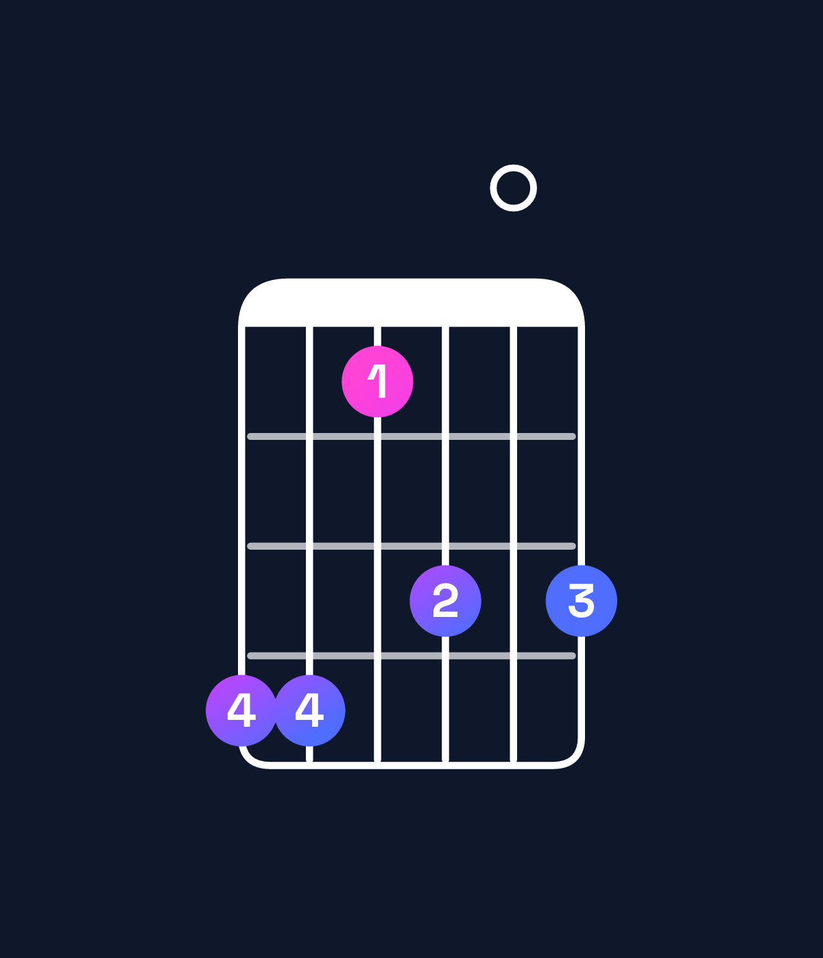 Chord chart for How to play G♭ dominant 7th add 11 / C♭ (4th inversion) chord on guitar — Shape 774606 | Guitar Wiz