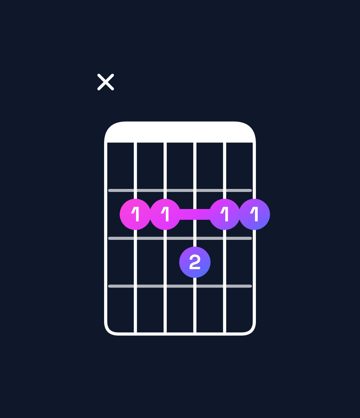 Chord chart for How to play G♭ dominant 7th add 11 / C♭ (4th inversion) chord on guitar — Shape x22322 | Guitar Wiz