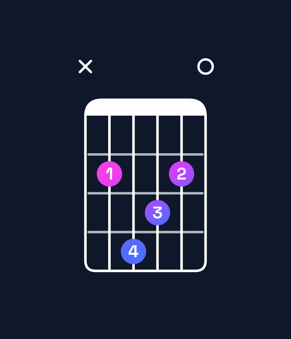 Chord chart for How to play G♭ dominant 7th add 11 / C♭ (4th inversion) chord on guitar — Shape x24320 | Guitar Wiz