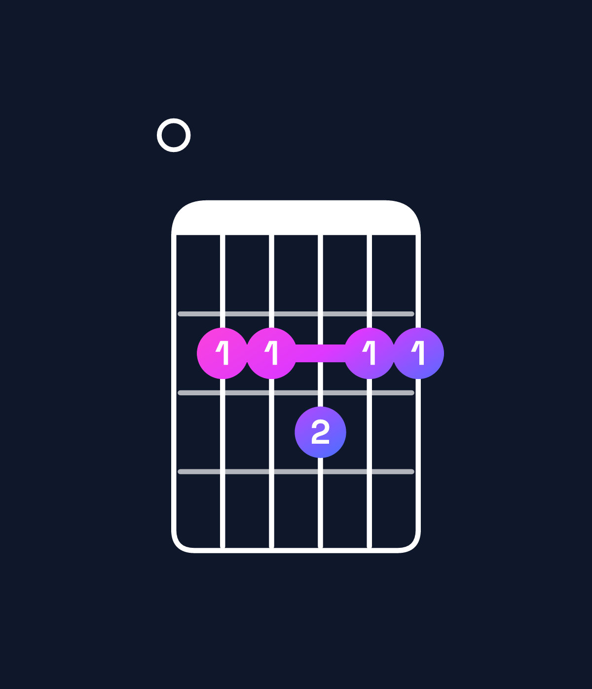 Chord chart for How to play G♭ dominant 7th add 11 / F♭ (3rd inversion) chord on guitar — Shape 022322 | Guitar Wiz