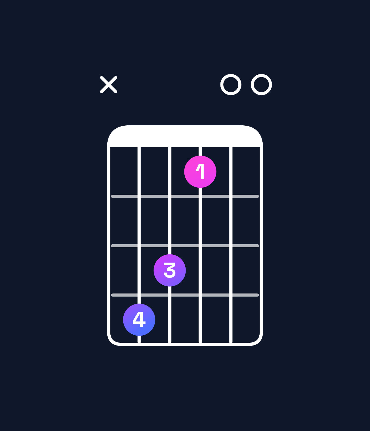 Chord chart for How to play G♭ dominant 7th add 11 chord on guitar — Shape x98600 | Guitar Wiz