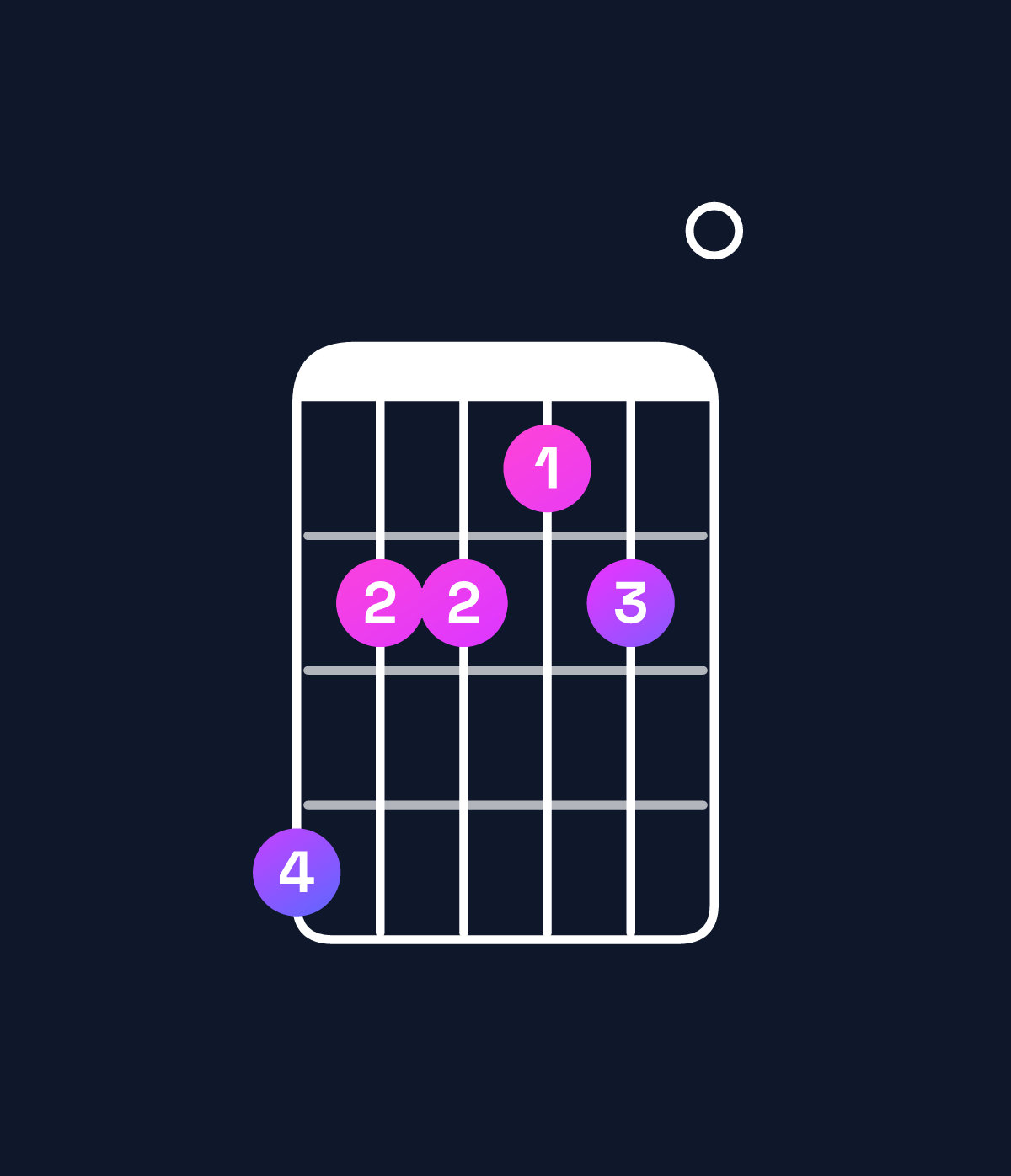 Chord chart for How to play G♭ dominant 7th add 13 / B♭ (1st inversion) chord on guitar — Shape 644340 | Guitar Wiz